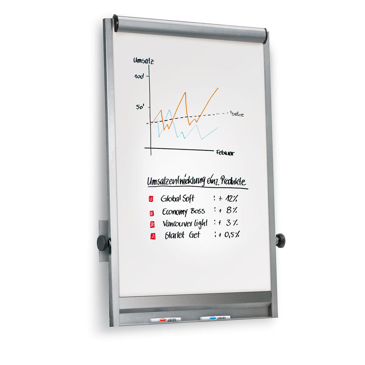 LW-3M Wall Basic FlipChart