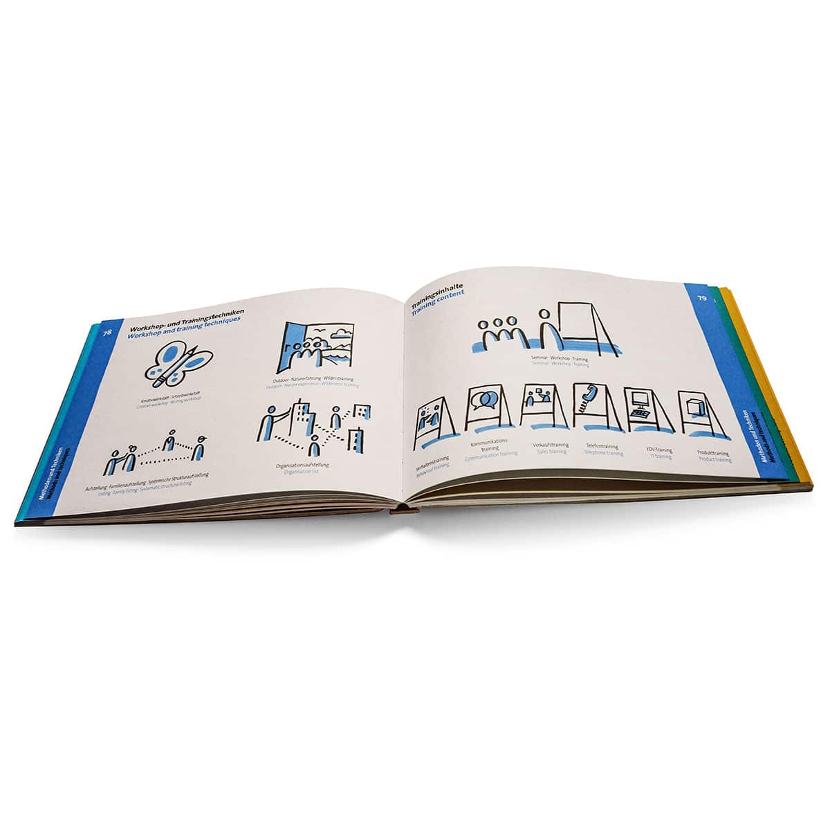 bikablo® 2.0 – Visueel woordenboek