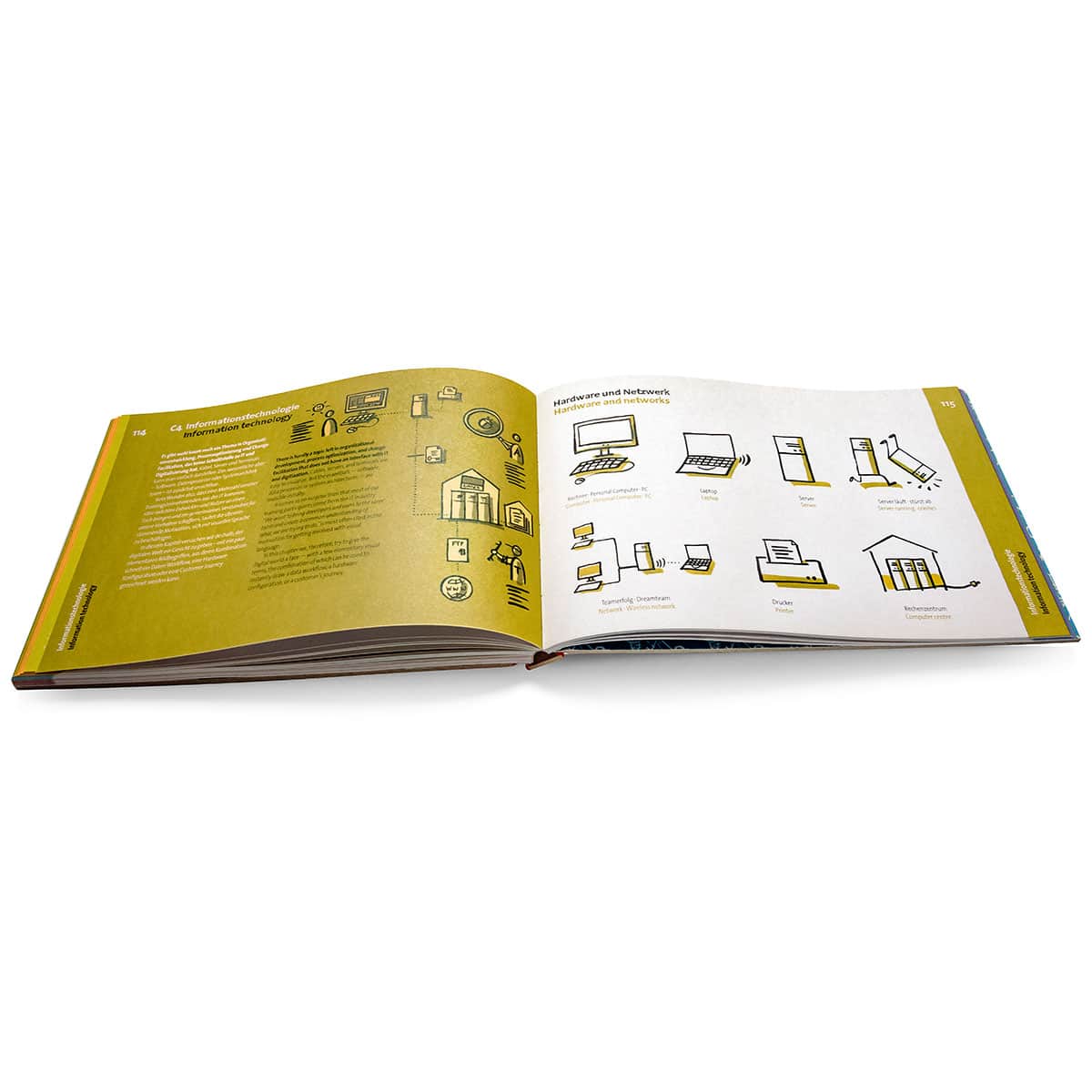 bikablo® 2.0 – Visueel woordenboek