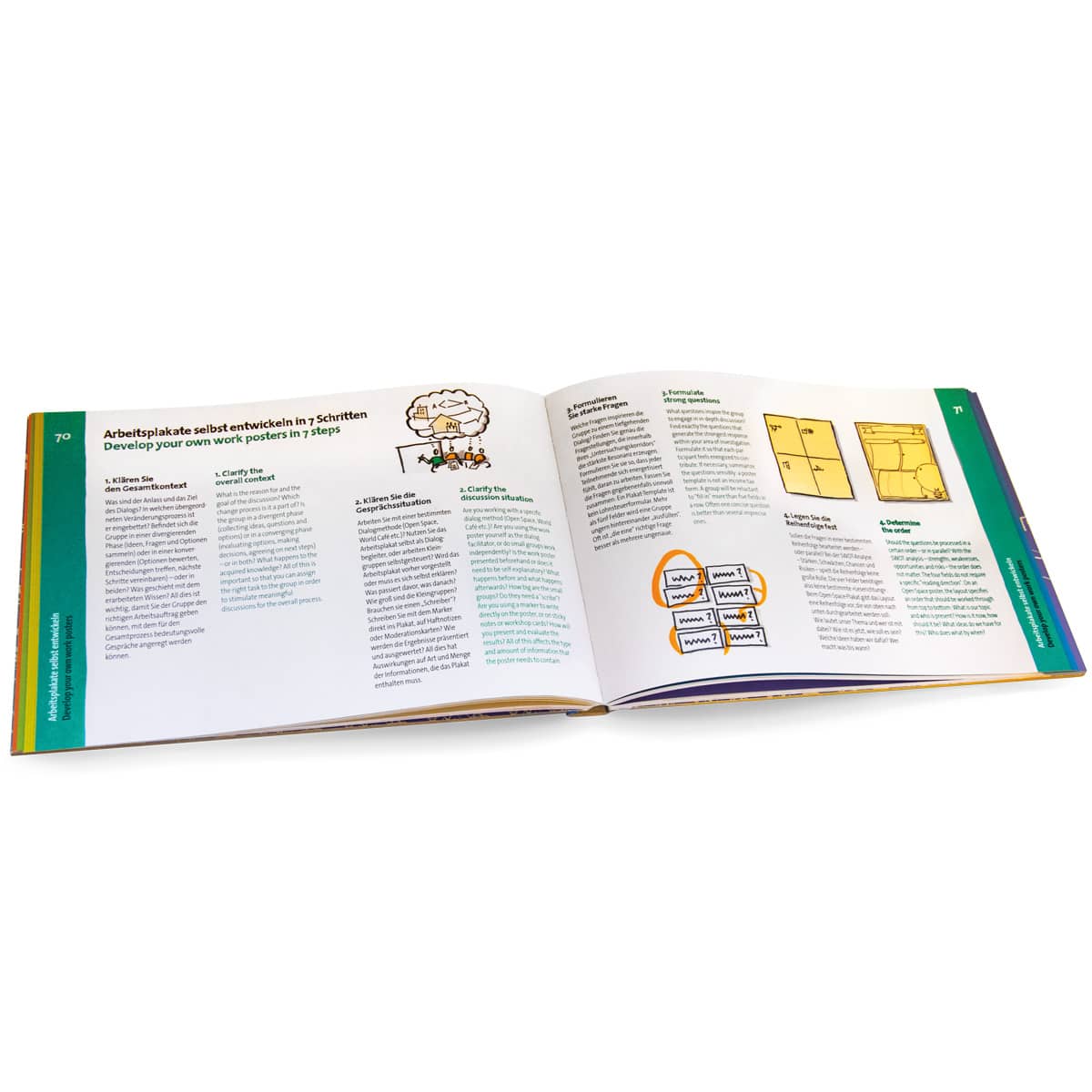 bikablo® posters – Visual dictionary