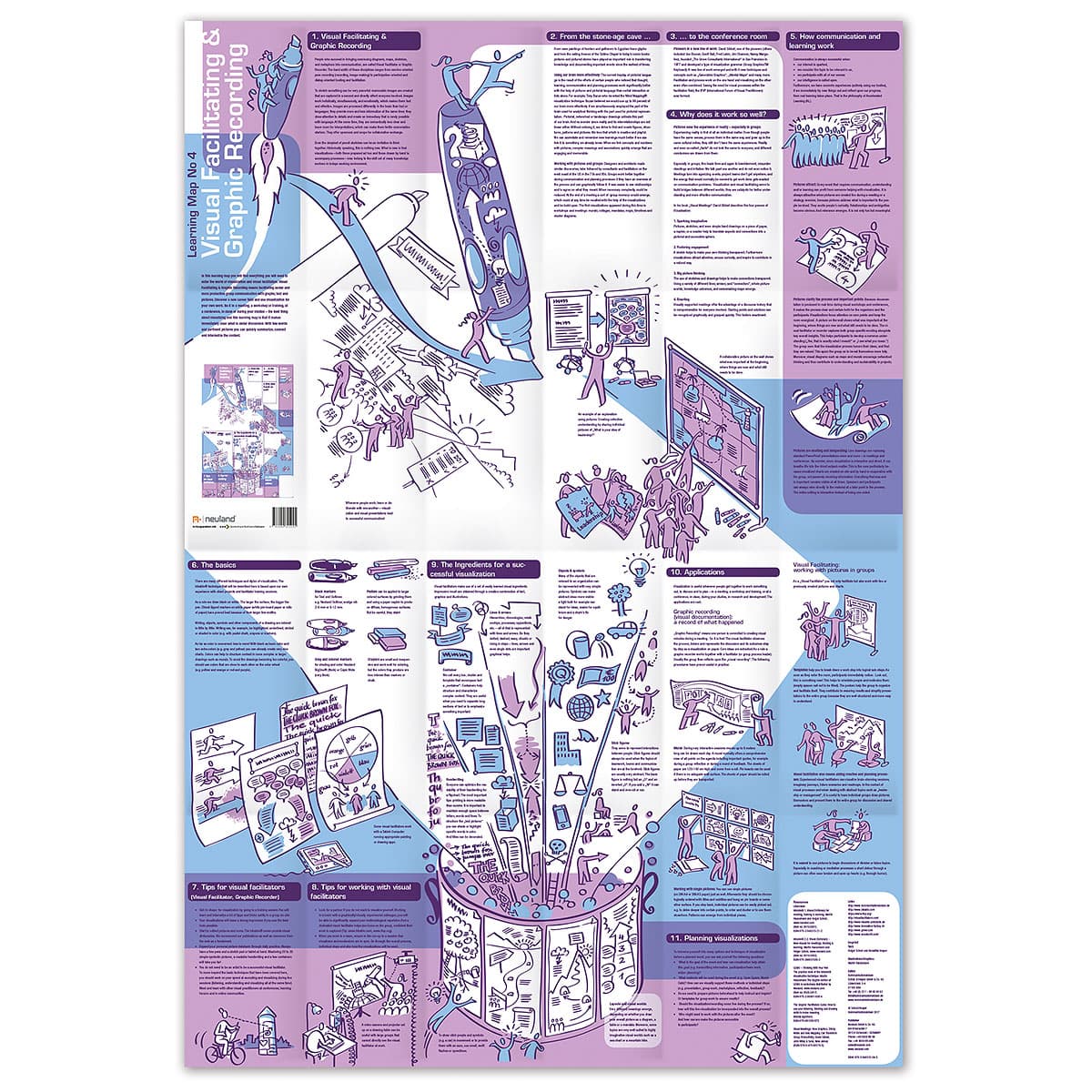 Learning Map No. 4 – Visual Facilitating