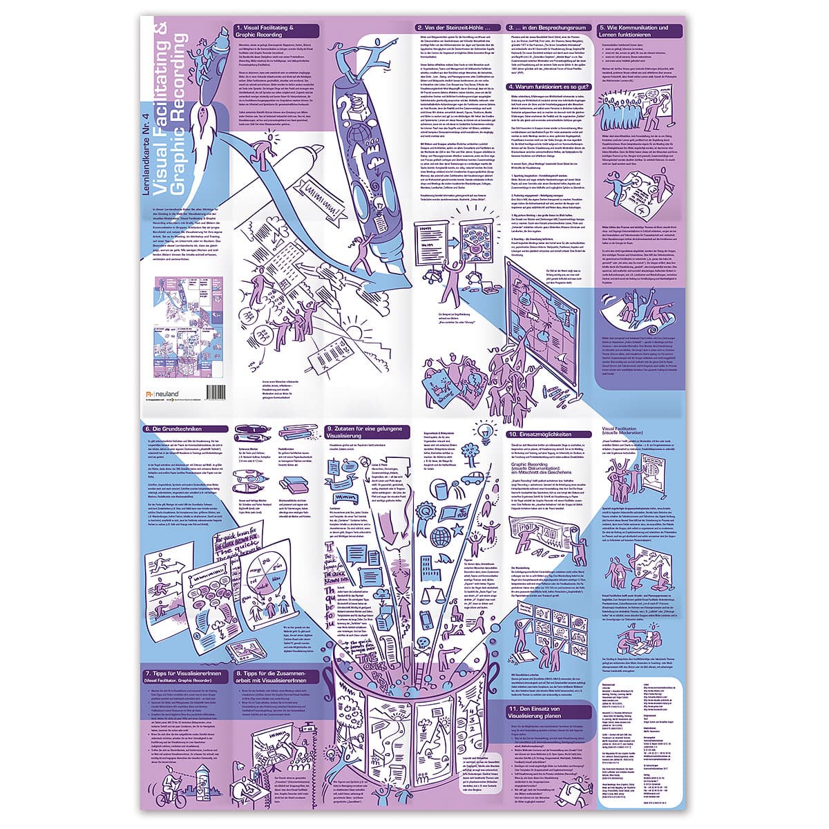 Learning Map No. 4 – Visual Facilitating