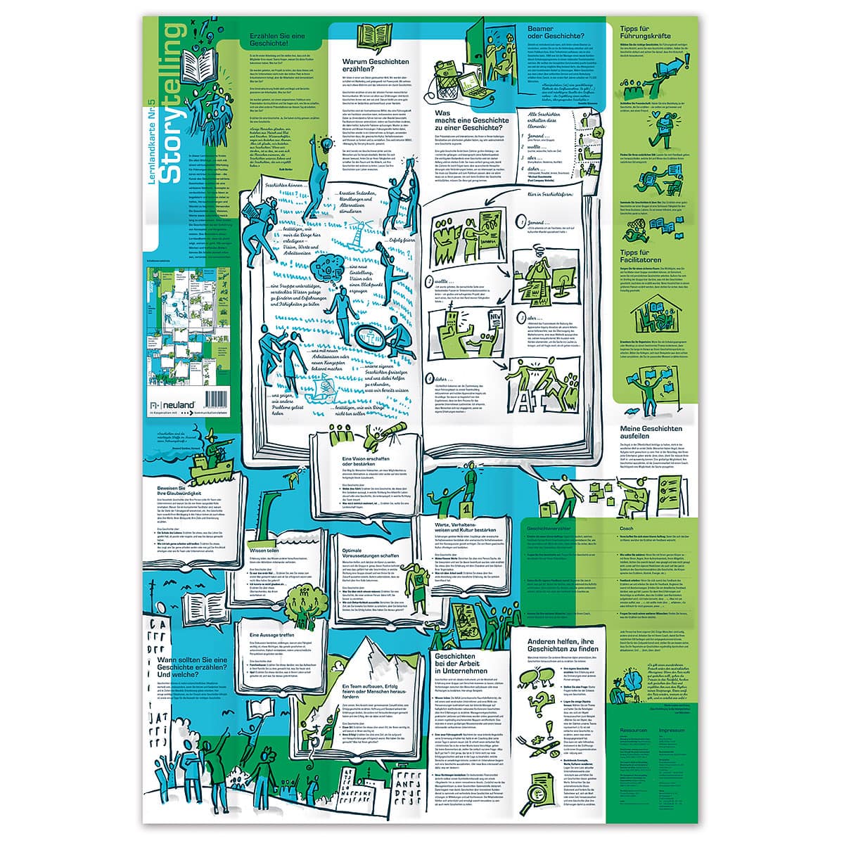 Learning Map No. 5 – Storytelling