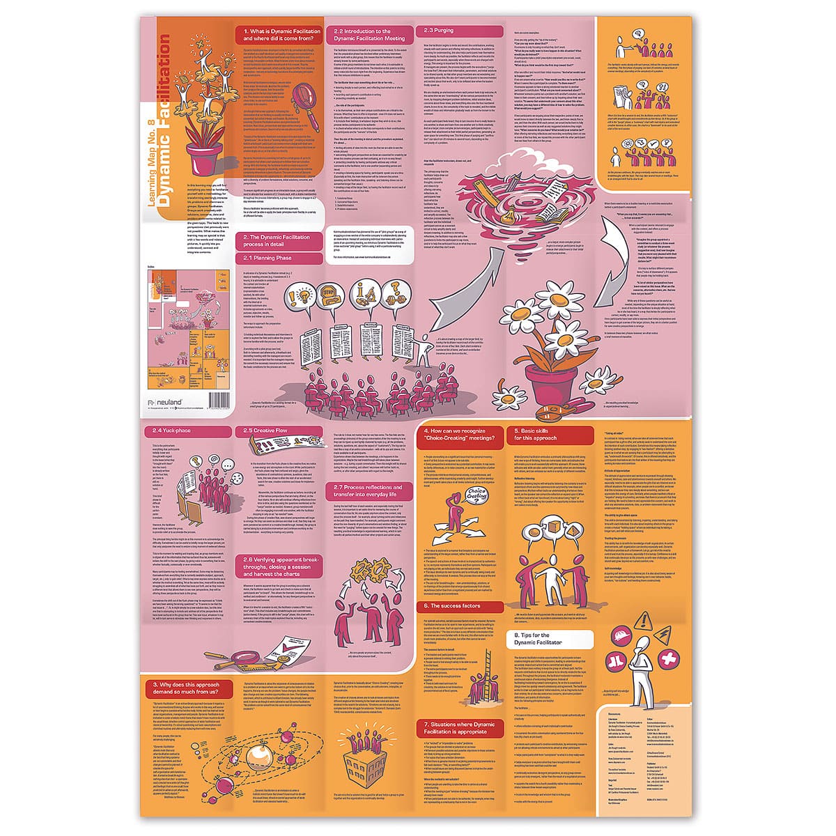 Learning Map No. 8 – Dynamic Facilitation