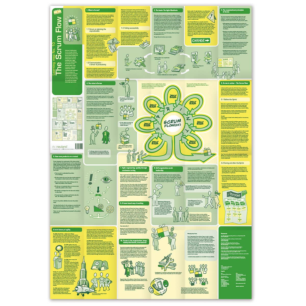 Learning Map No. 10 – The Scrum Flow
