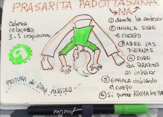 Lernen durch Malen [Yoga]