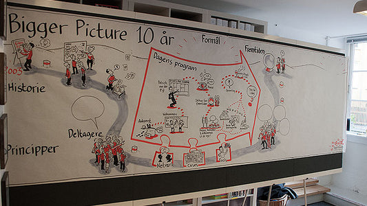 10 Jahre Bigger Picture, Kopenhagen