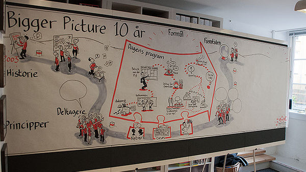 10 Jahre Bigger Picture, Kopenhagen