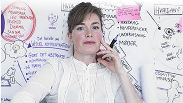 Unterstützung eines Markenbildungs-Workshops durch Visualisierung