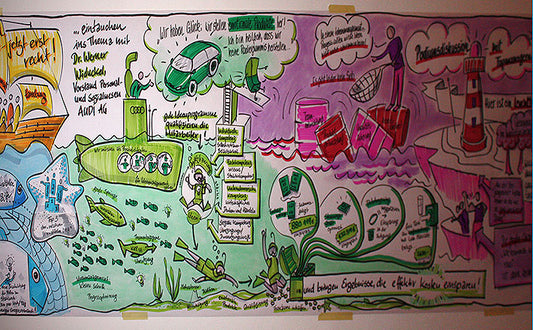 Jahrestagung Ideenmanagement 2009