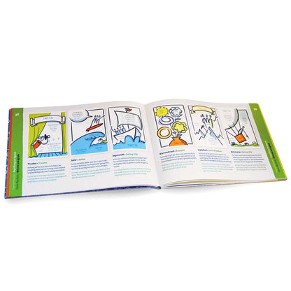 Visuelles Wörterbuch – bikablo® posters