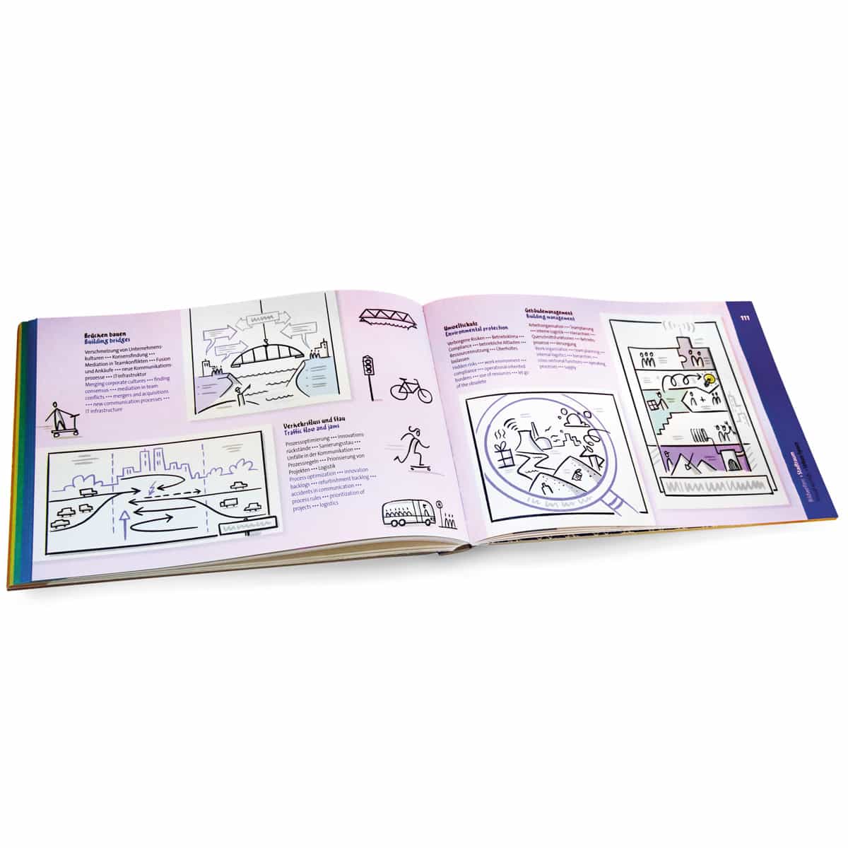 Visuelles Wörterbuch – bikablo® posters