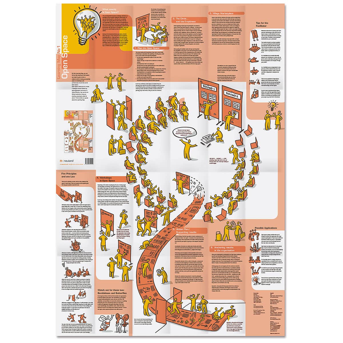 Leerlandkaart nr. 1 – Open Space