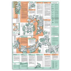 Learning Map No. 3 – Appreciative Inquiry (AI)