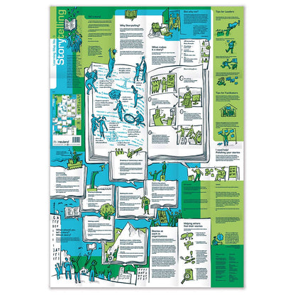 Leerlandkaart nr. 5 – Storytelling