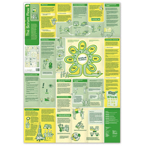 Leerlandkaart nr. 10 – The Scrum Flow