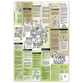 Learning Map No. 12 – Organizational Literacy