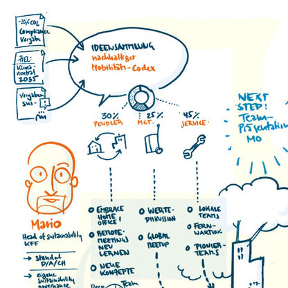 UZMO #2 – Probleme lösen mit dem Stift (Deutsch)