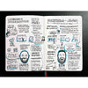 Fineliner Neuland FineOne® Sketch veegvast – 0,3; 0,5 und 0,7 mm – 10-pack