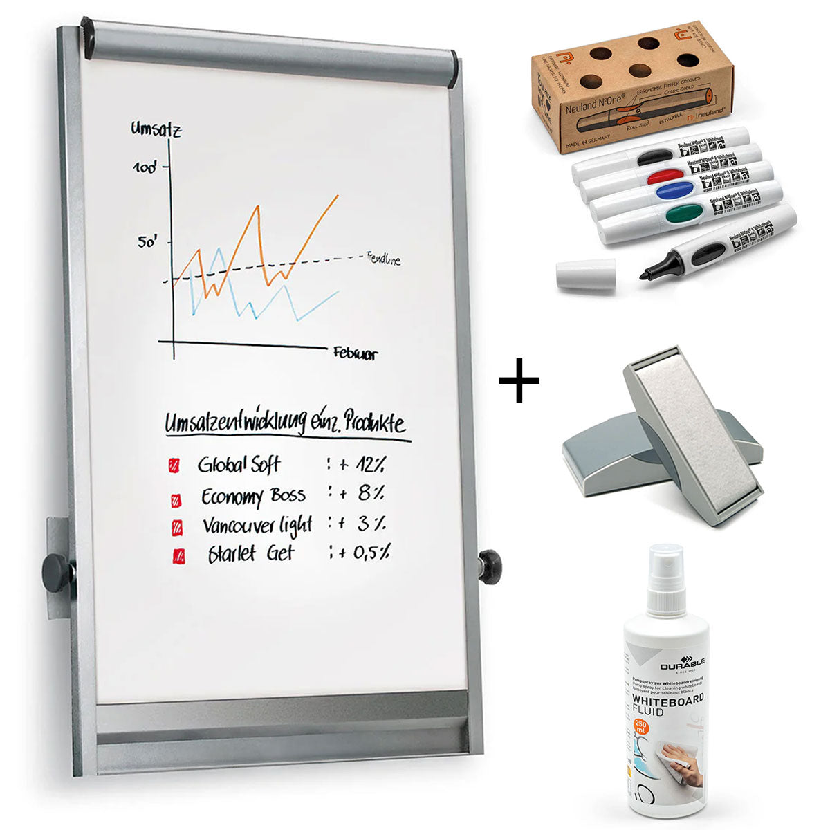 Speciale aanbieding: Wand FlipChart LW-3M Basic - Bundel