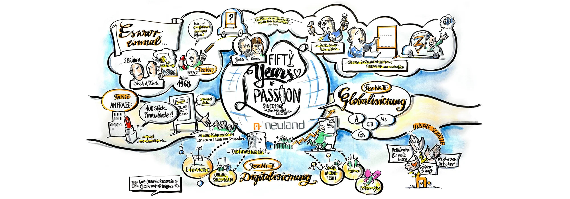Visualisierung der Geschichte von Neuland.