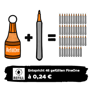 Entspricht 46 gefüllte FindeOne a 0,46€