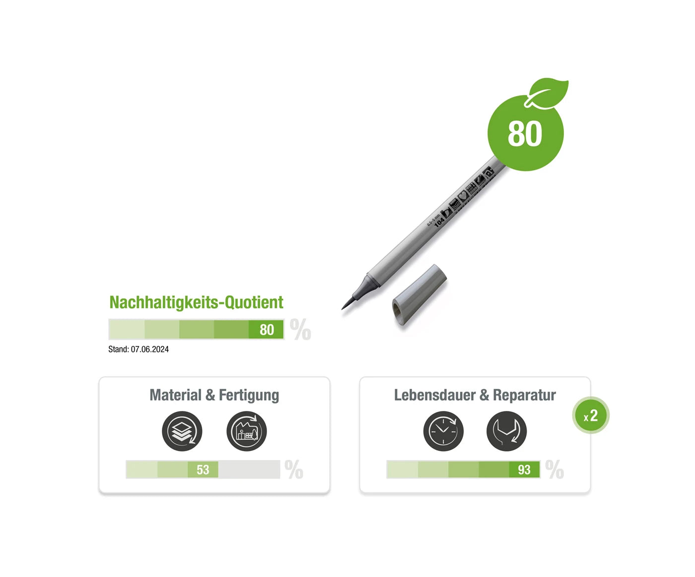 Ansicht eines NQ Datenblatts